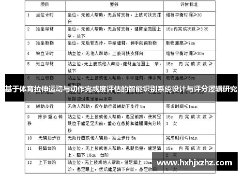 基于体育拉伸运动与动作完成度评估的智能识别系统设计与评分逻辑研究